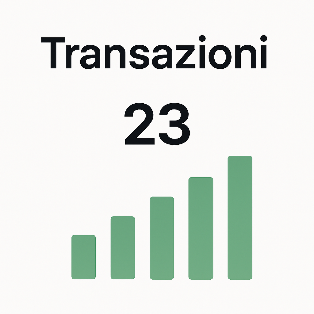 Transactions chart image